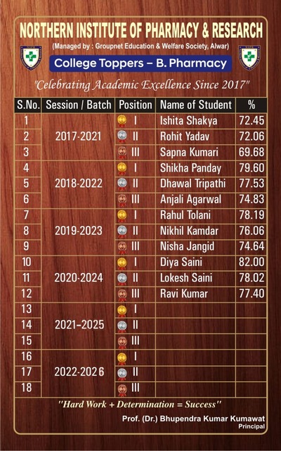 College Toppers B. Pharmacy