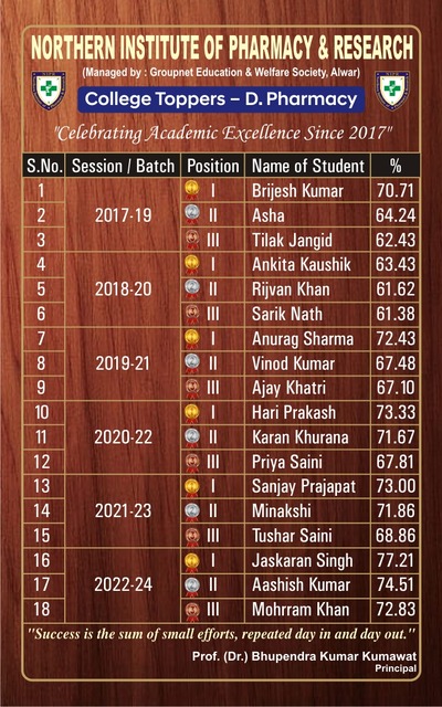 College Toppers D. Pharmacy